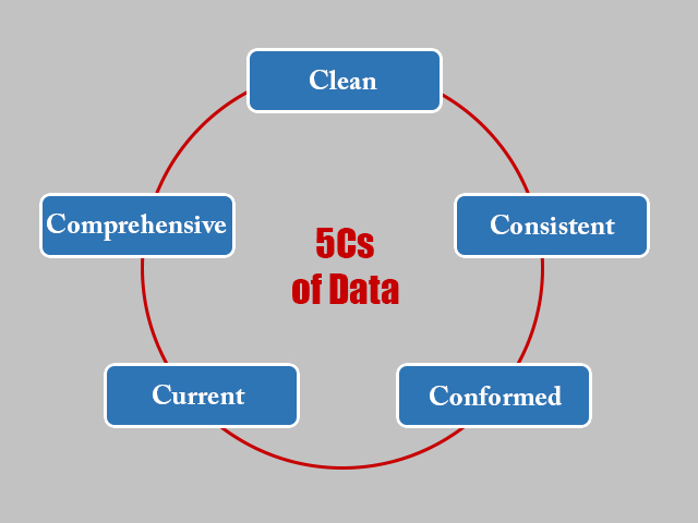 5 ویژگی برای داده ها (THE FIVE Cs OF DATA)